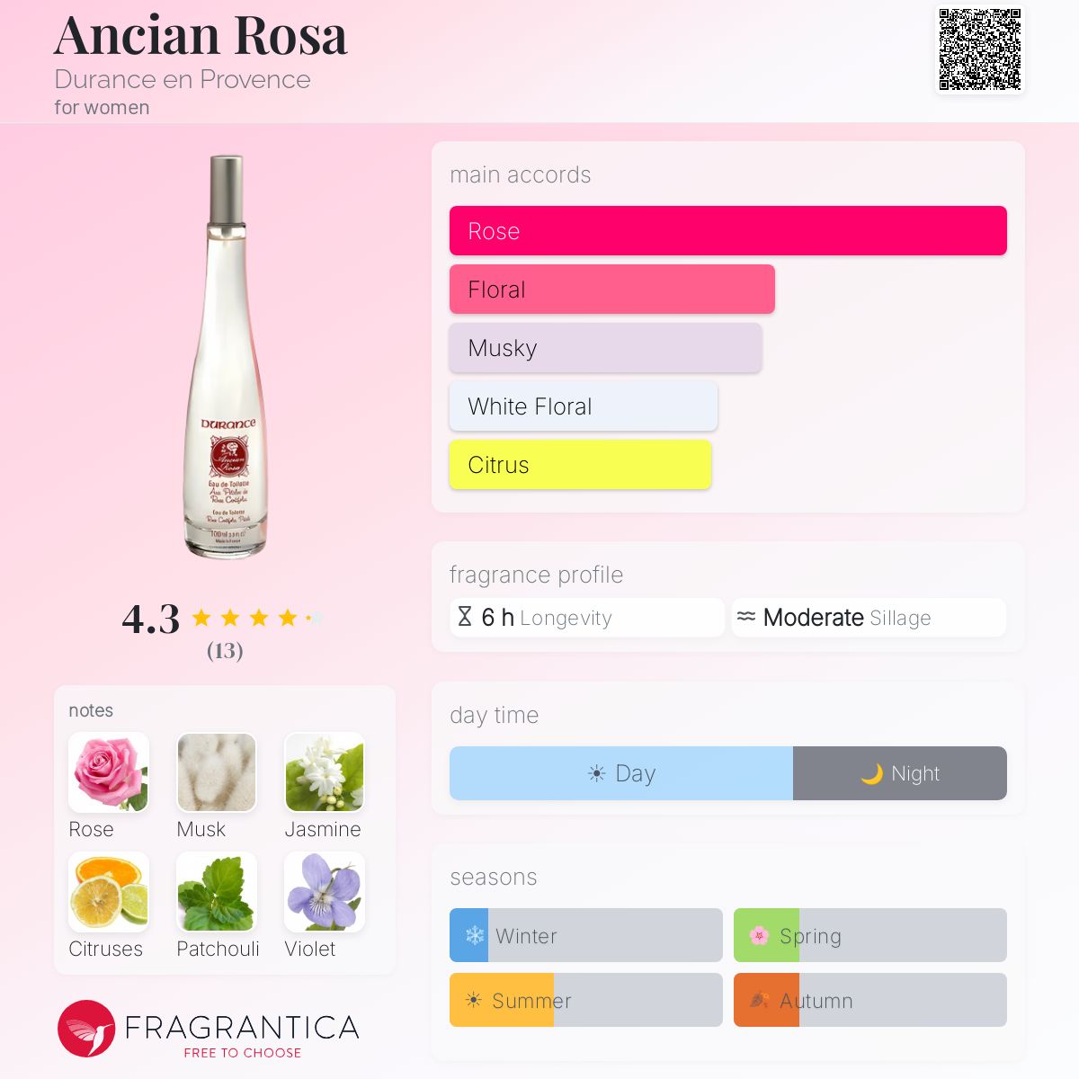 Fragrantica image 5