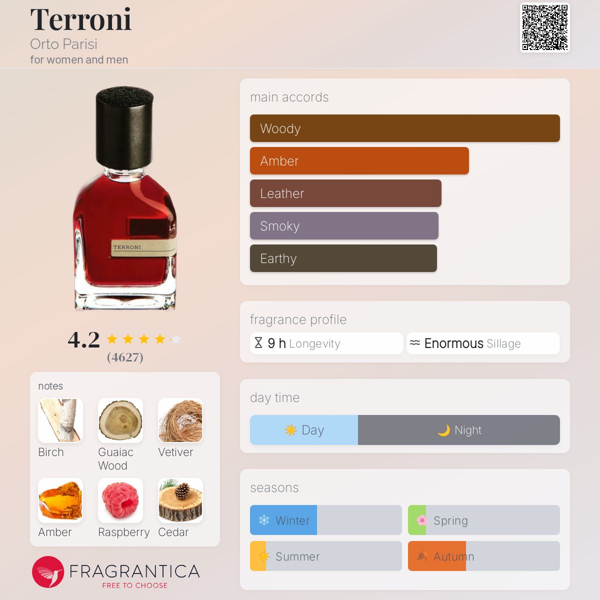 Terroni Orto Parisi perfume - a fragrance for women and men 2017