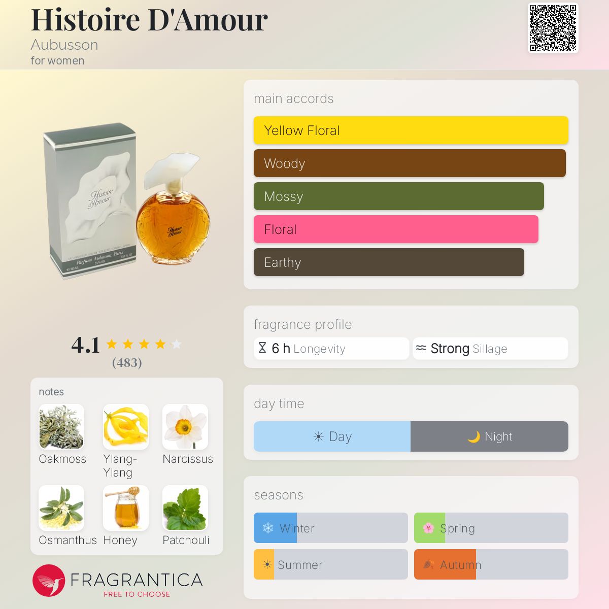 Fragrantica image 5
