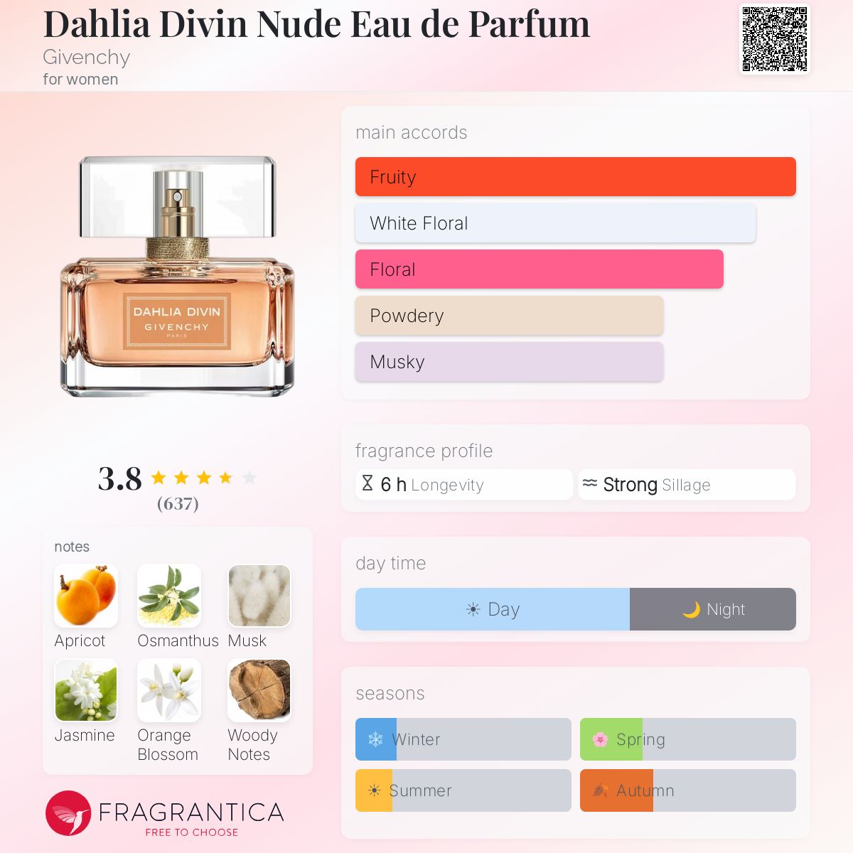 Dahlia Divin Nude Eau de Parfum Givenchy perfume - a fragrance for
