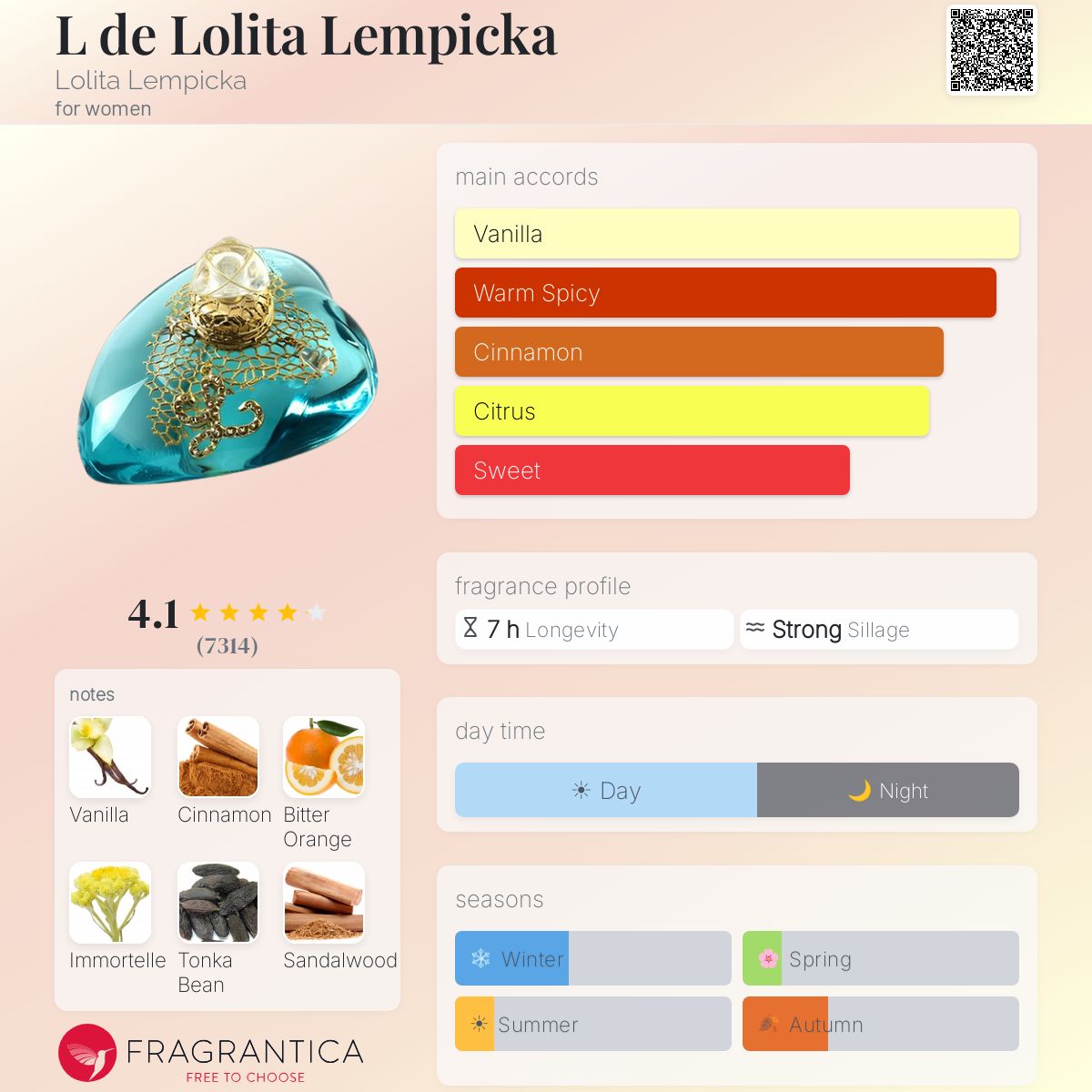 Profile card