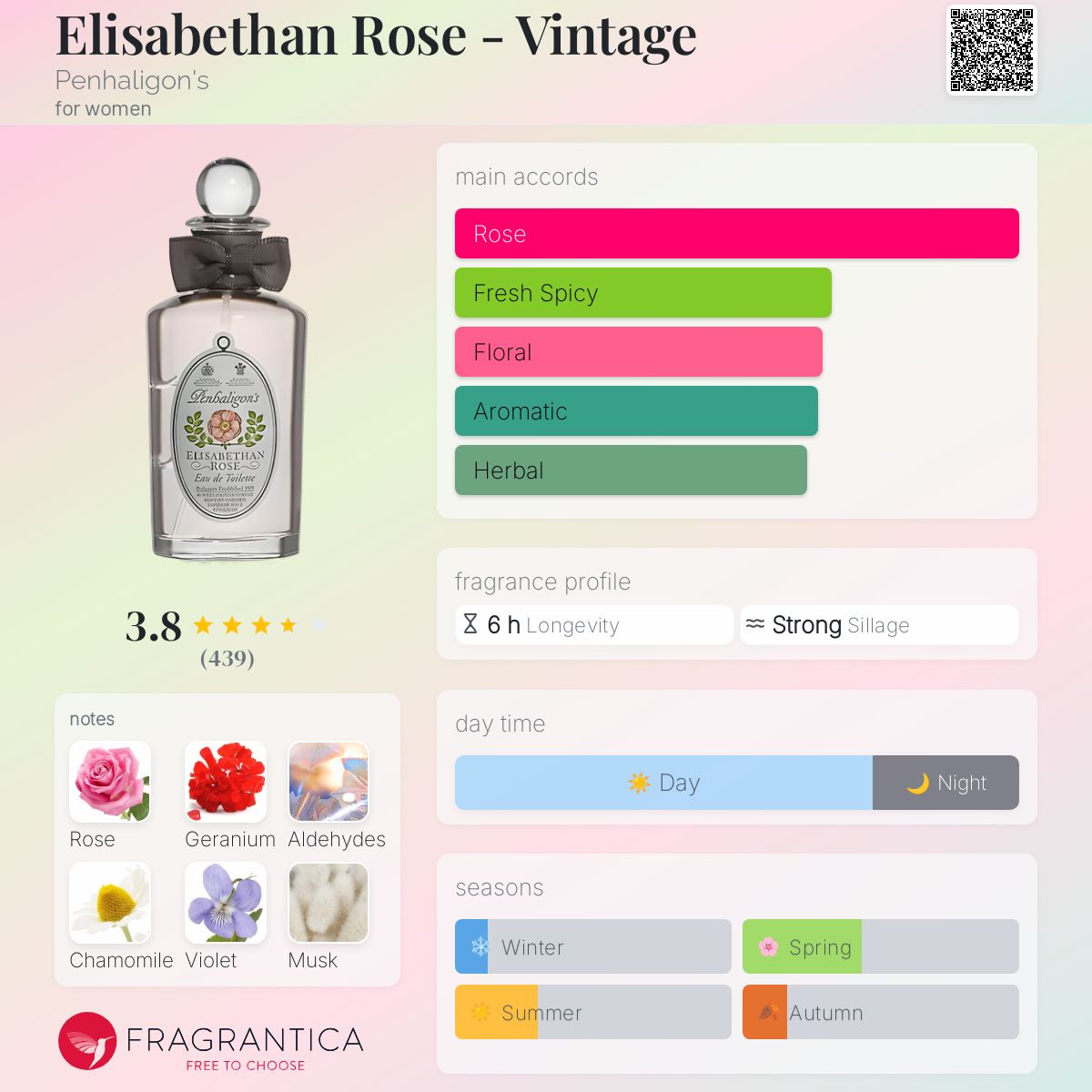 Elisabethan Rose - Vintage Penhaligon's perfume - a
