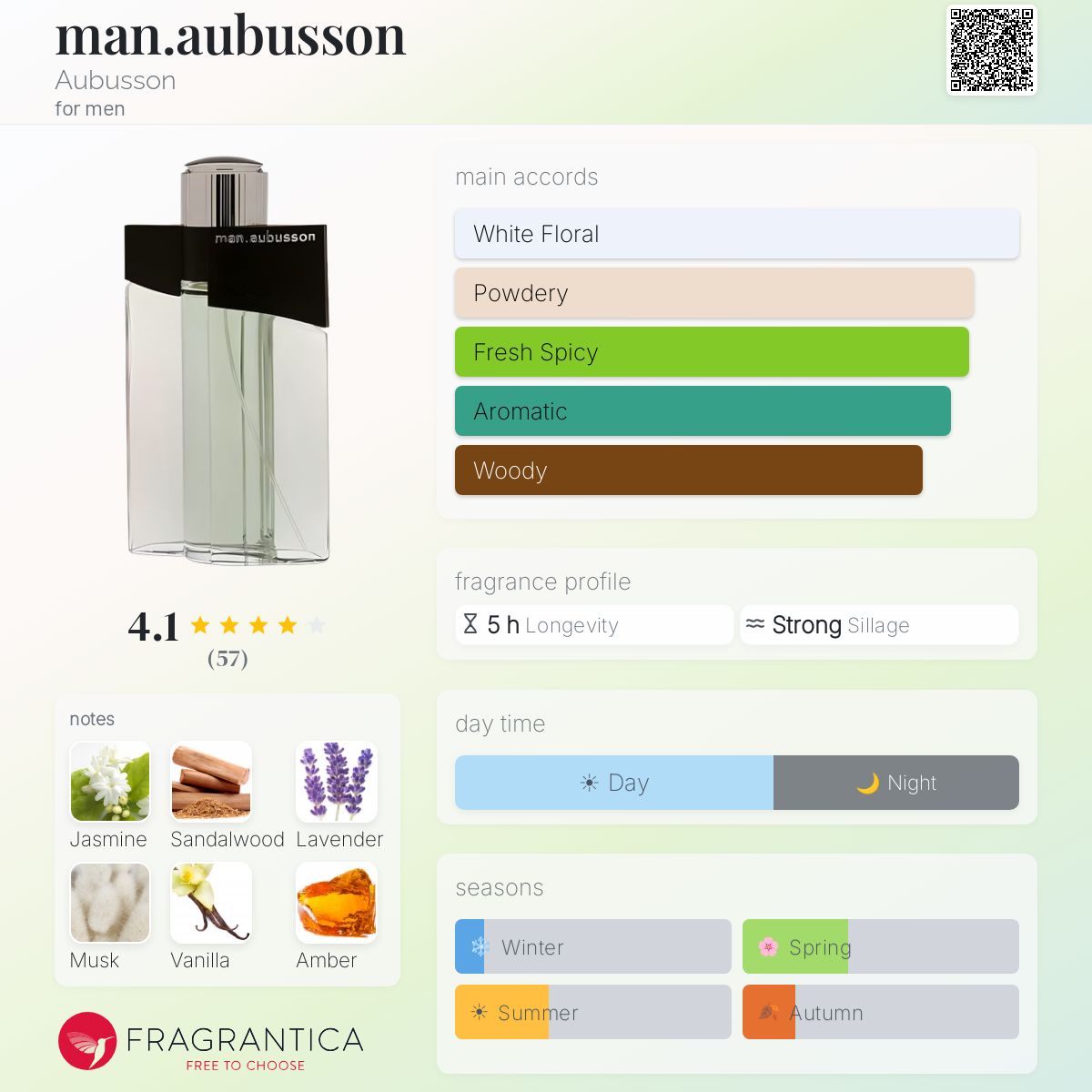 Profile card
