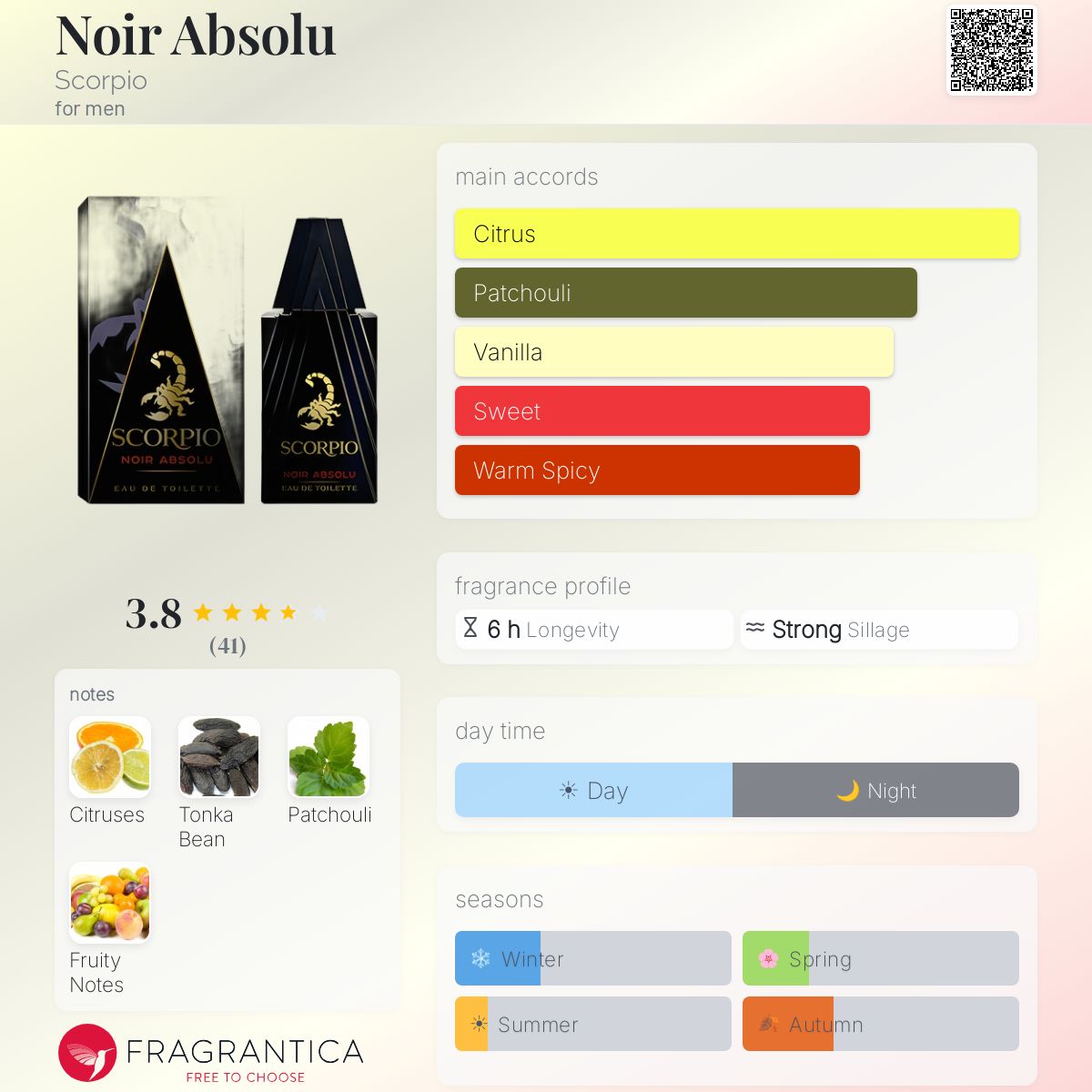 Profile card