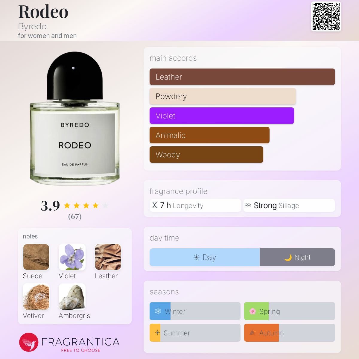 Profile card