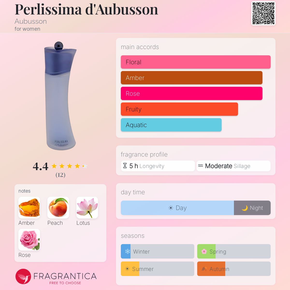Fragrantica image 5