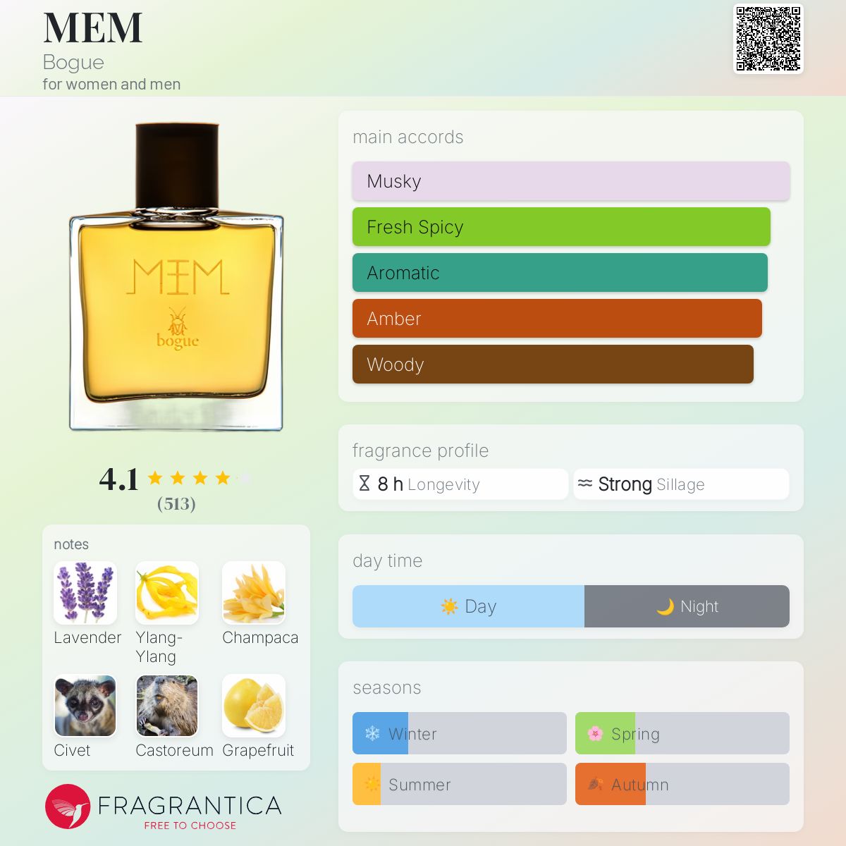 MEM Bogue perfume - a fragrance for women and men 2017