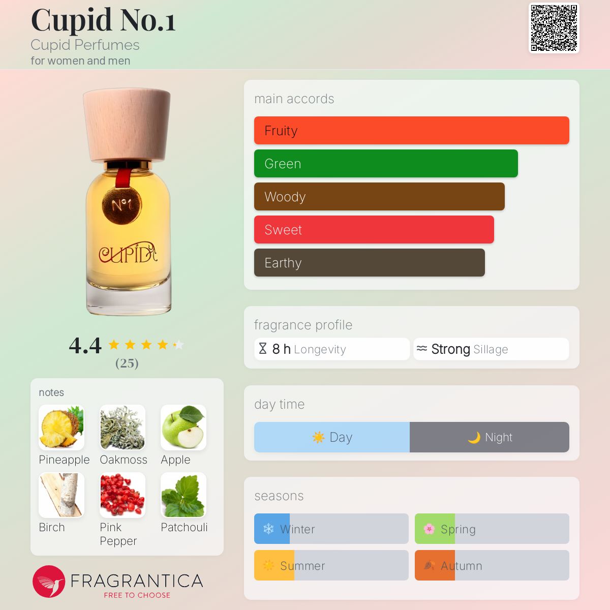 Cupid Cupid Perfumes perfume a fragrance for women and men 2015
