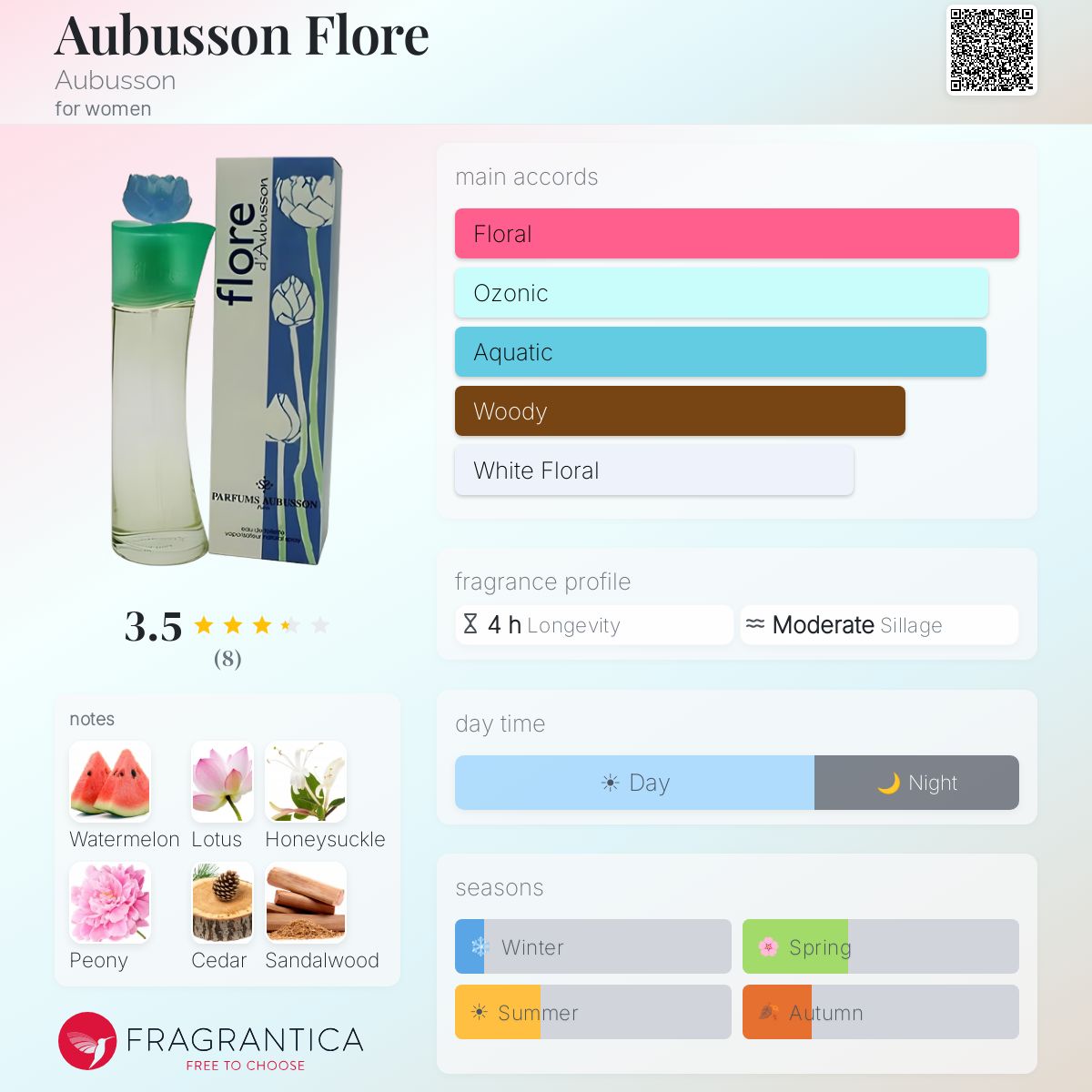 Fragrantica image 5