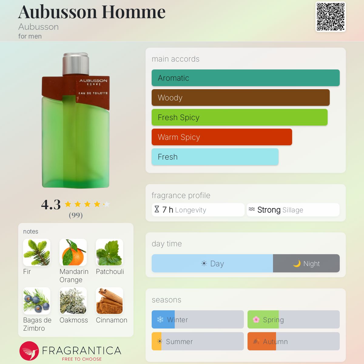 Profile card
