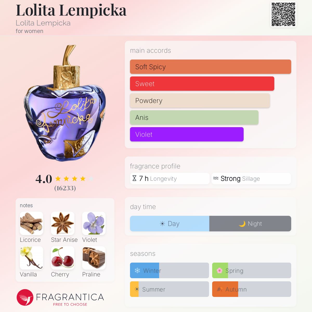 Poudre à Joues Lolita Lempicka Mon Rose - Effet Rosissant, 4 G, Rare, Neuf Sous Emballage