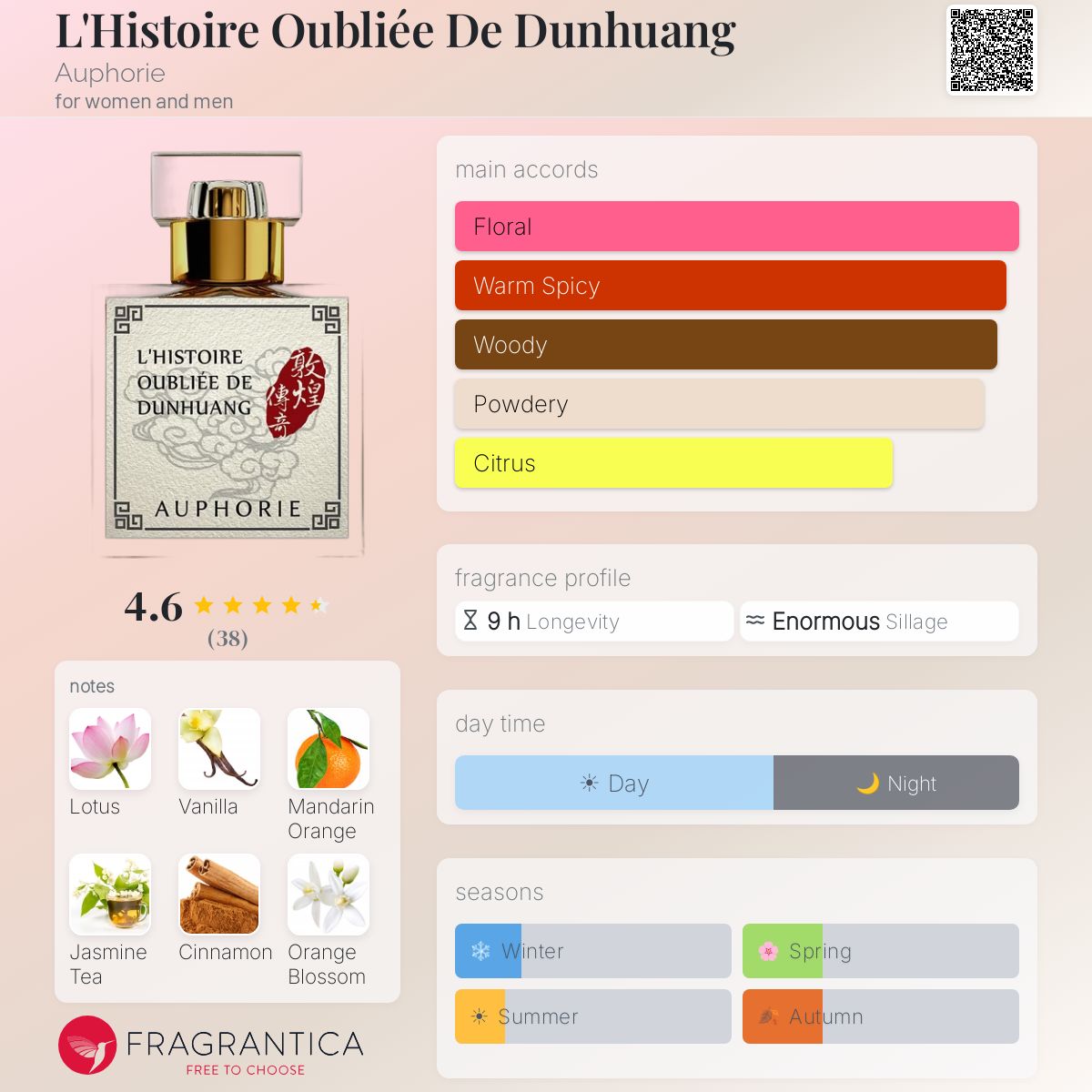 Profile card
