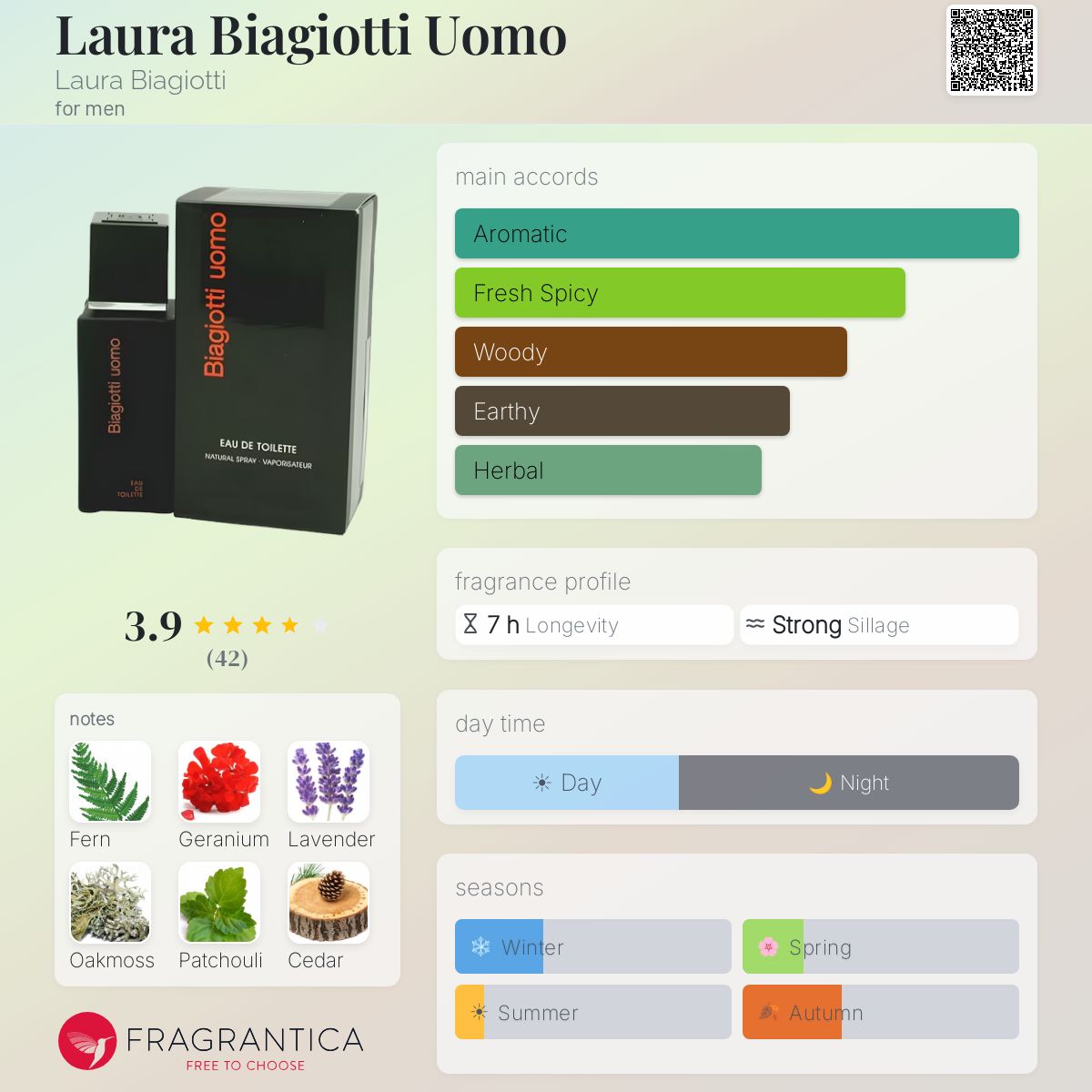 Laura Biagiotti Uomo Laura Biagiotti cologne - a fragrance for men 