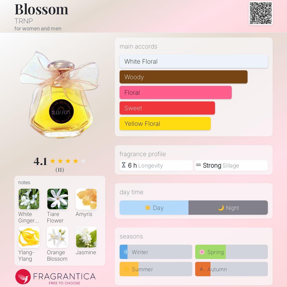 Blossom TRNP