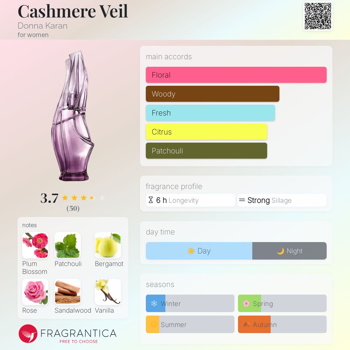 Cashmere Veil Donna Karan perfume a fragrance for women 2017