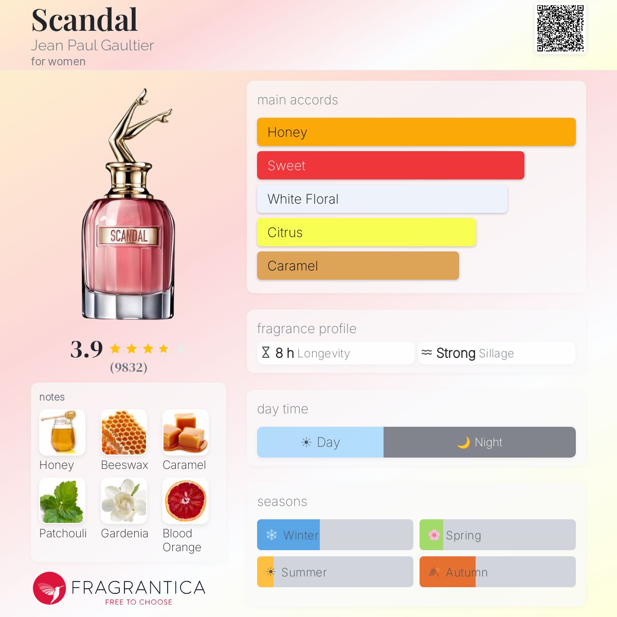 Profile card