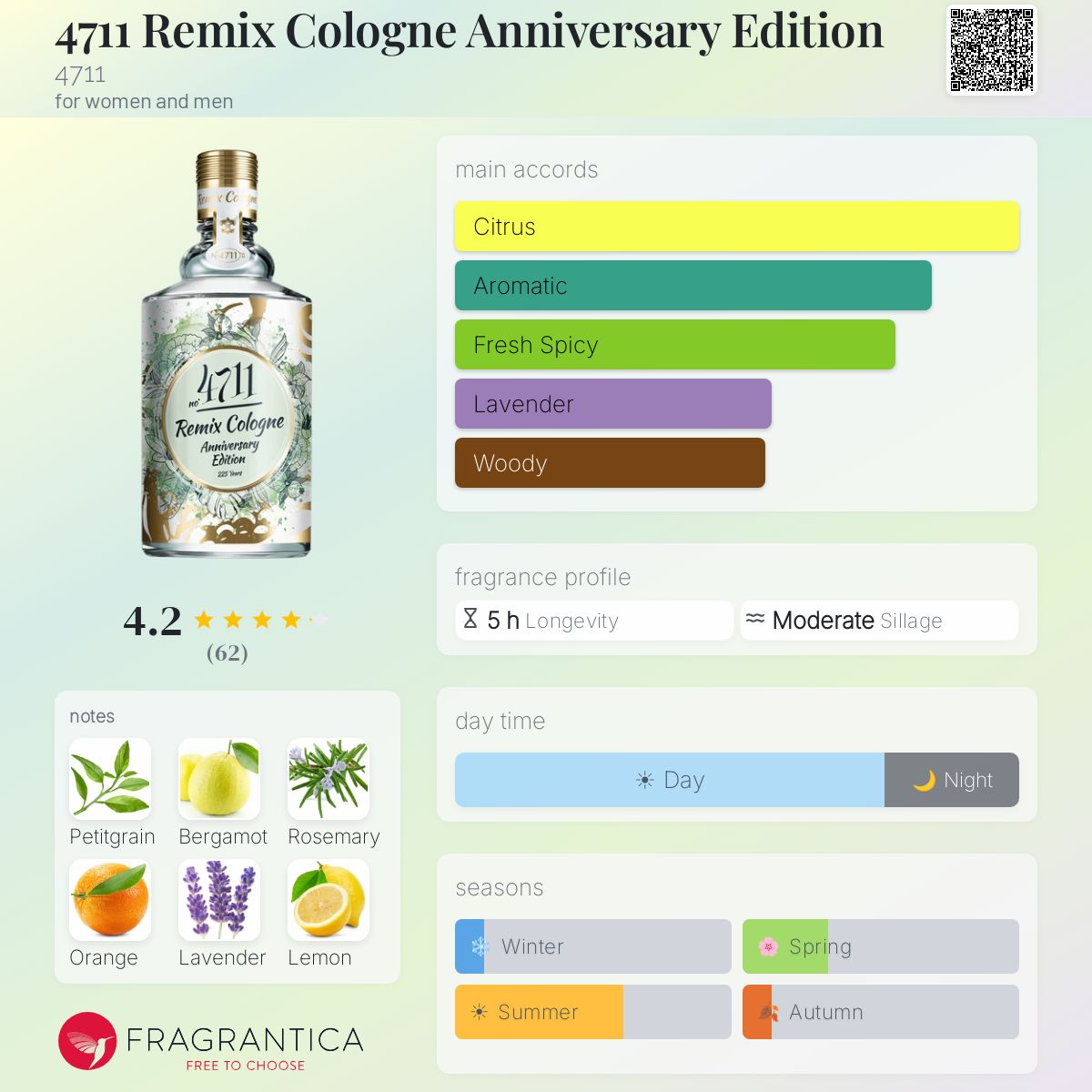 4711 Remix Cologne Anniversary Edition 4711 perfume - a fragrance