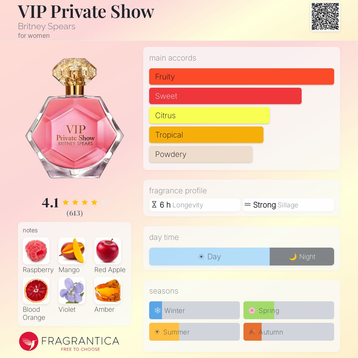 Profile card