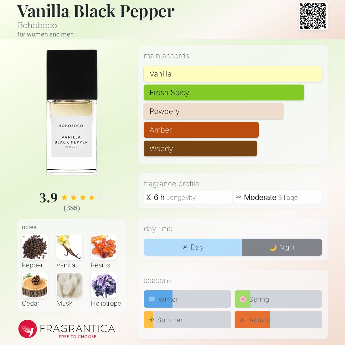 Profile card