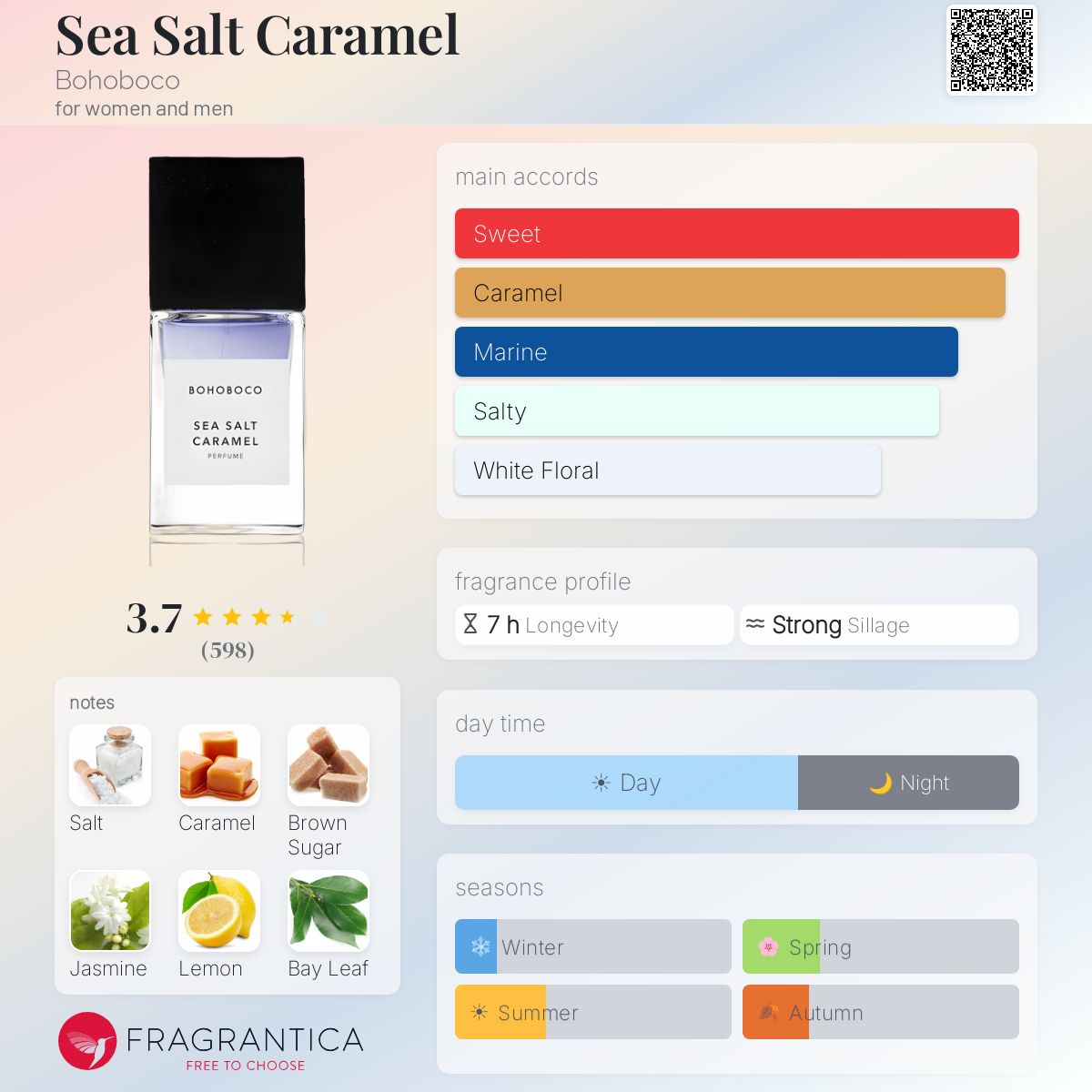 Sea Salt Caramel Bohoboco perfume - a fragrance for women and men 2016