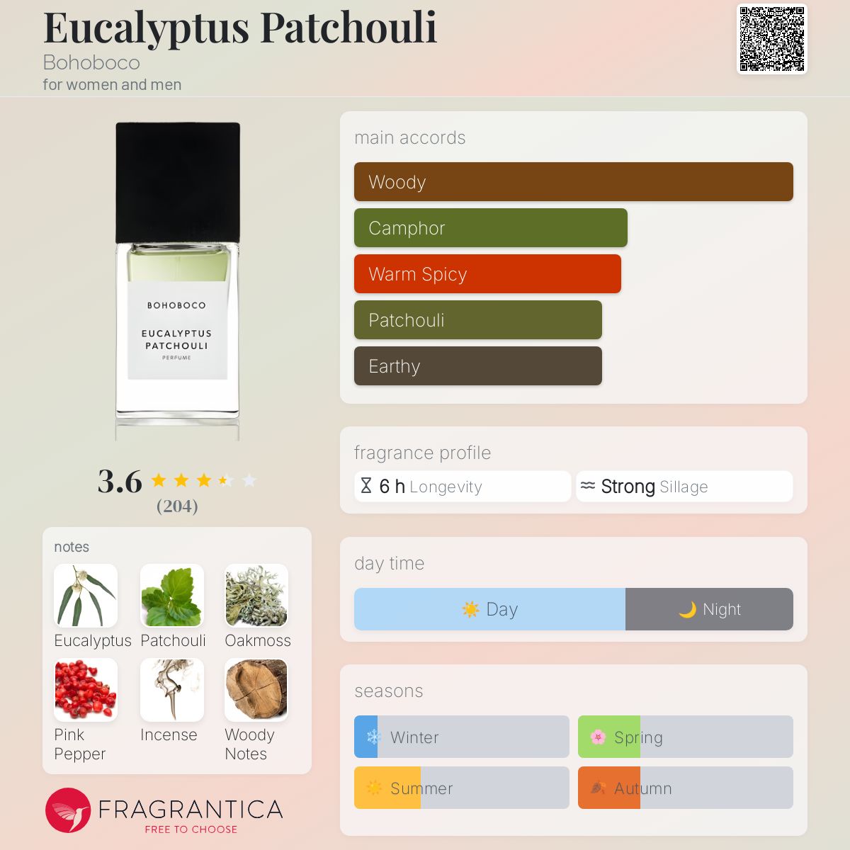 Eucalyptus Patchouli Bohoboco perfume - a fragrance for women and