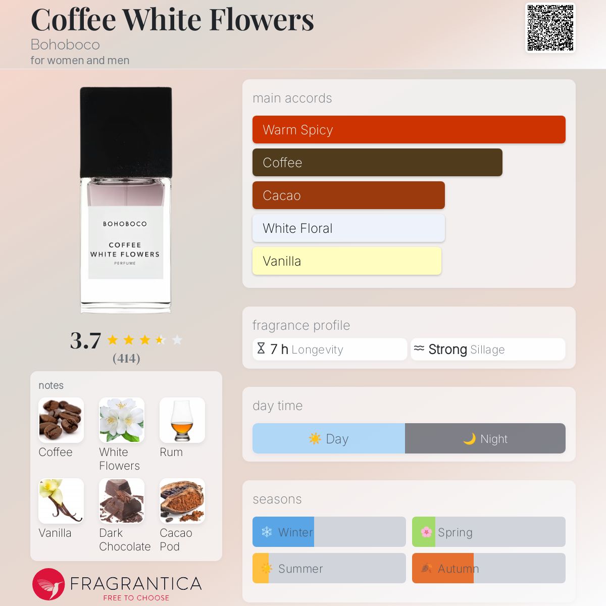 Coffee White Flowers Bohoboco perfume - a fragrance for