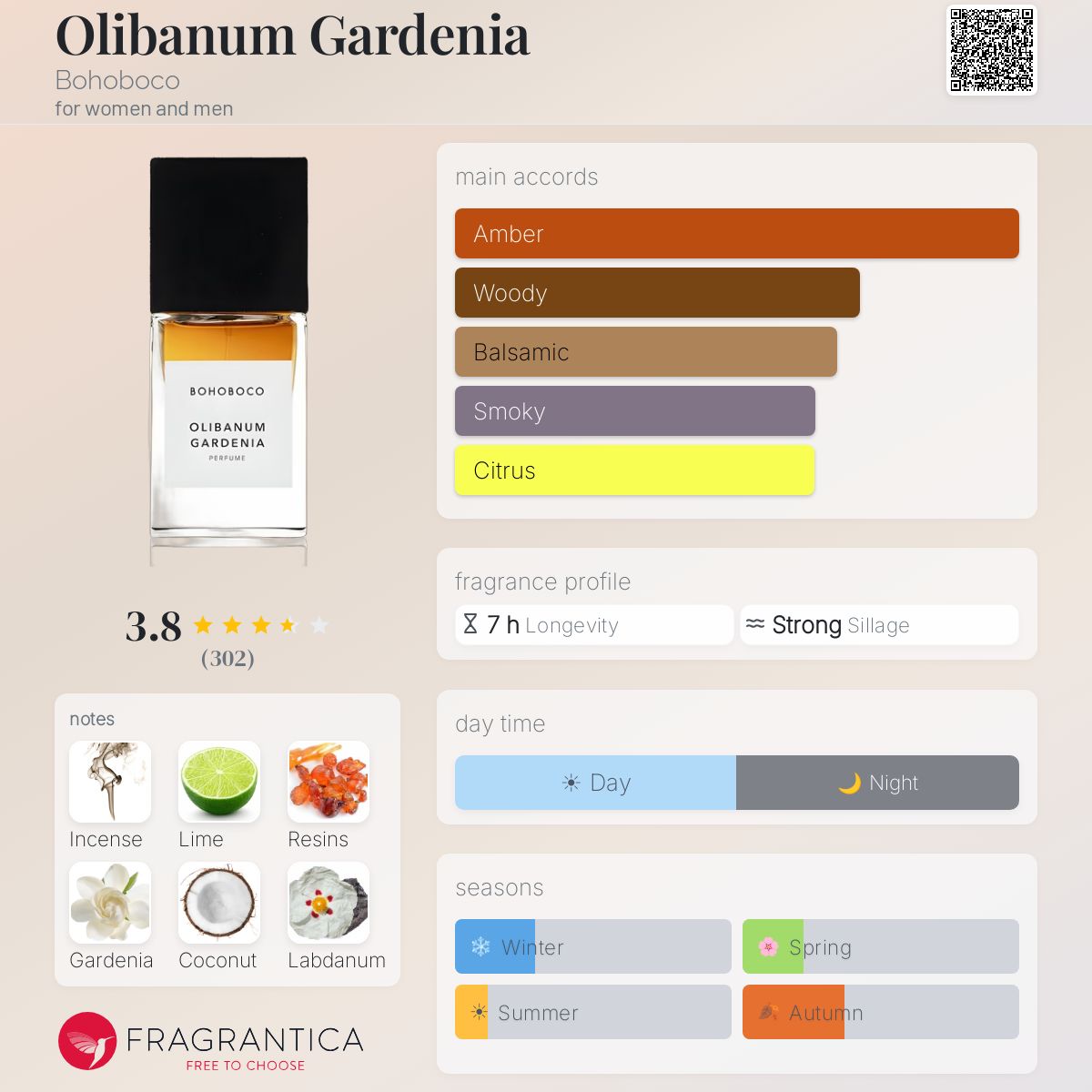 Olibanum Gardenia Bohoboco perfume - a fragrance for women and men 