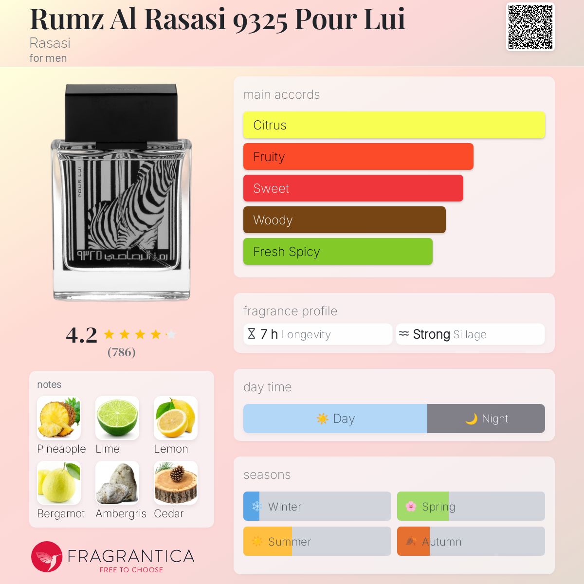 Rumz Al Rasasi 9325 Pour Lui Rasasi cologne a fragrance for men 2013