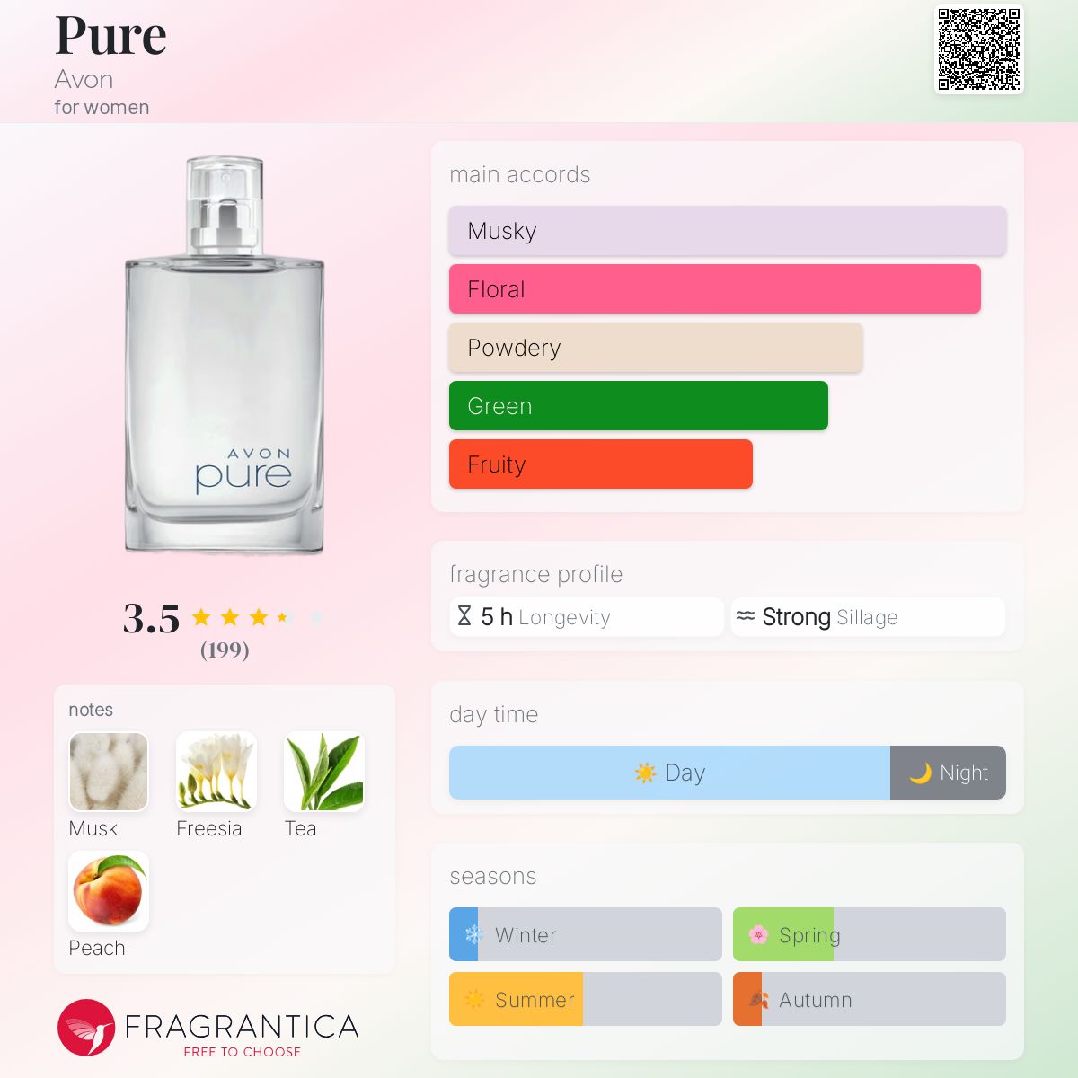 Perfume Dupes List Of Good Perfumes We Found Bath And Body Works