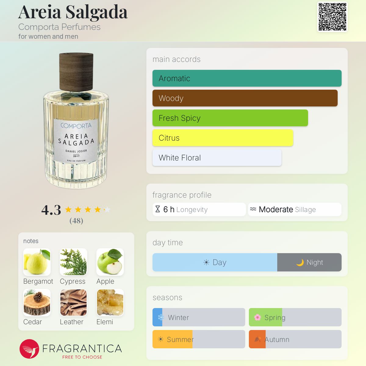 Profile card