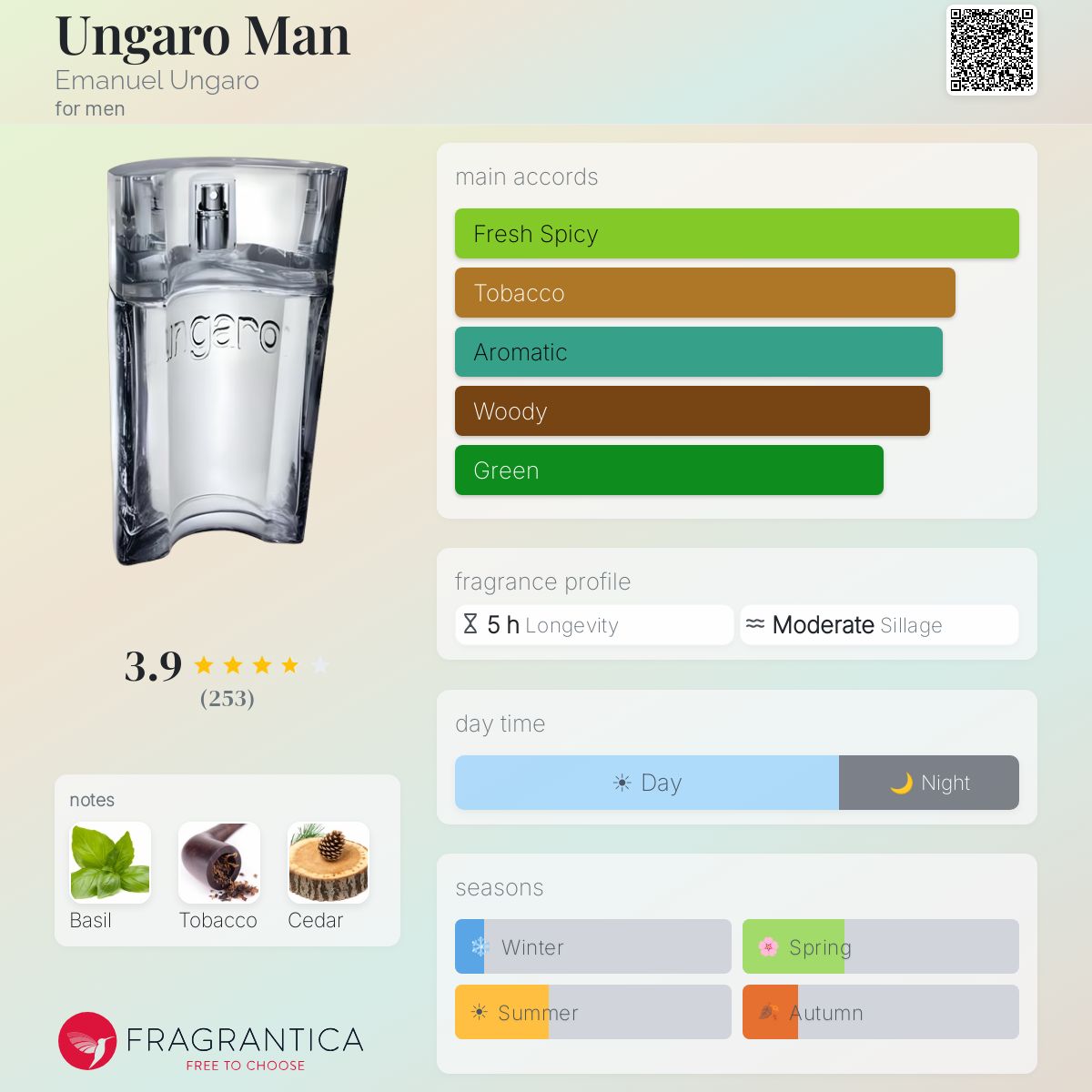 Profile card