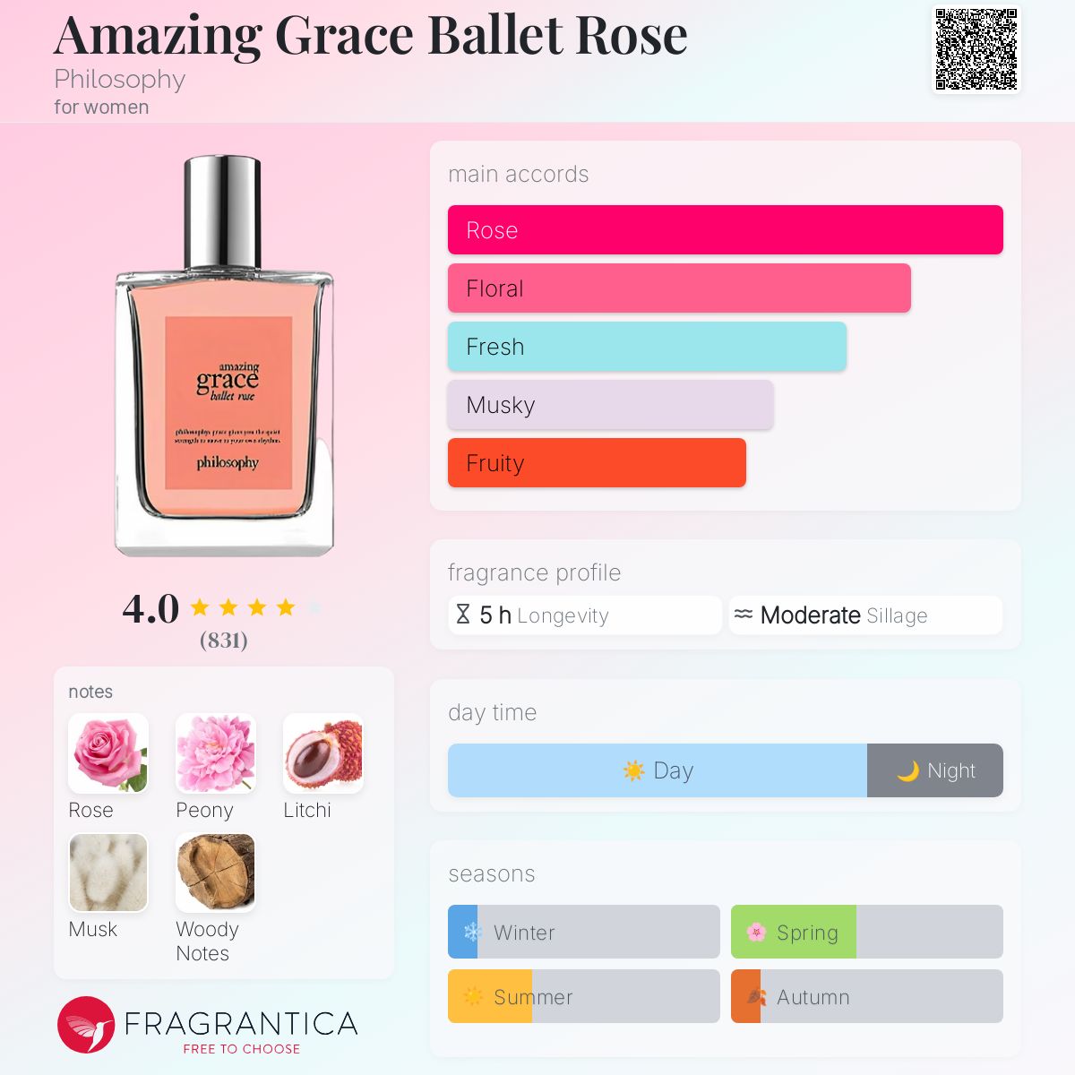 Amazing Grace Ballet Rose Philosophy perfume a fragrance for
