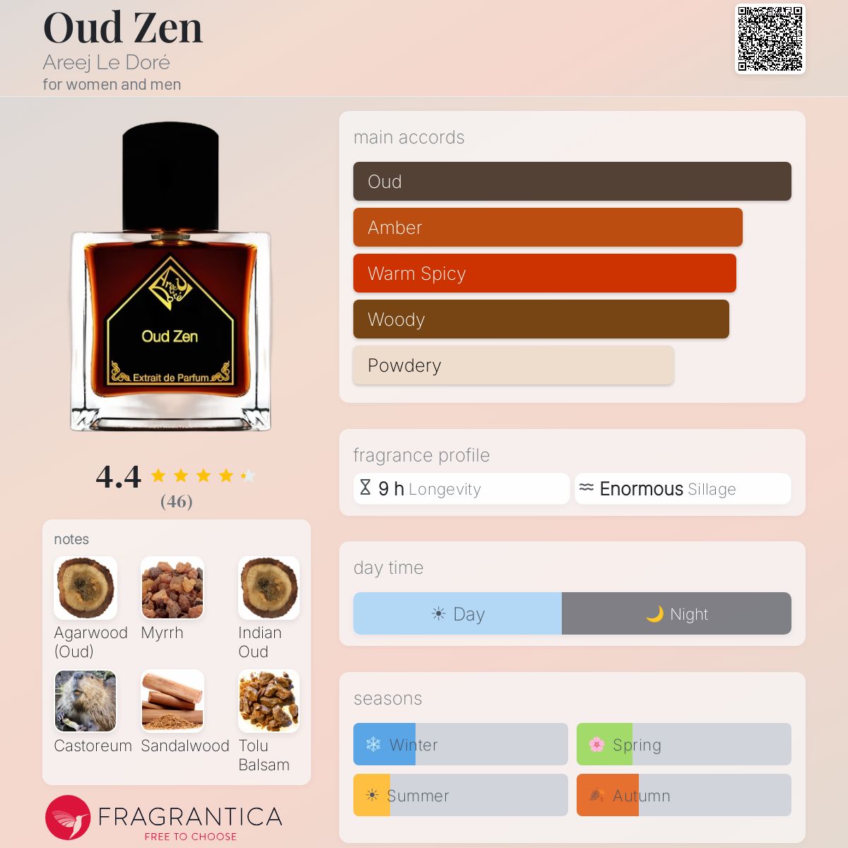 🔥Oud 50ml Zhen Oud Doré Le Areej Zhen the Zen, Oud of