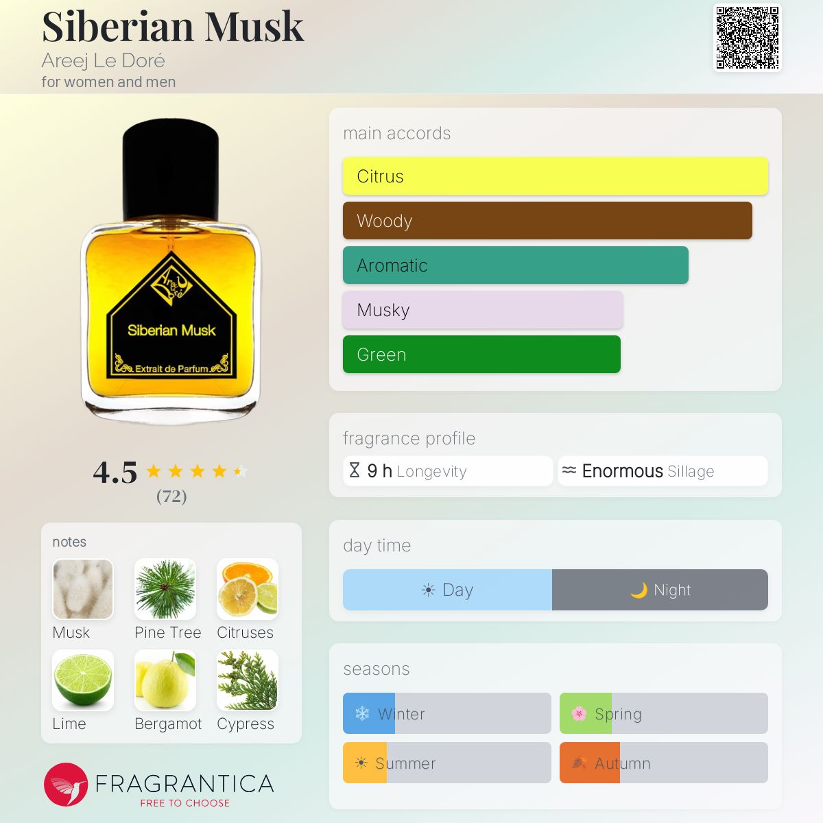 Siberian Musk Areej Le Doré perfume - a fragrance for women and