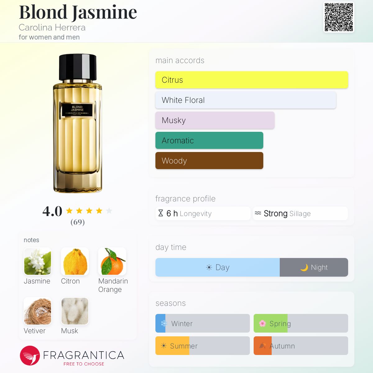 Profile card