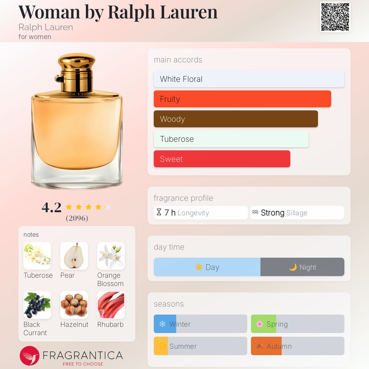 Woman by Ralph Lauren Ralph Lauren perfume - a fragrance for
