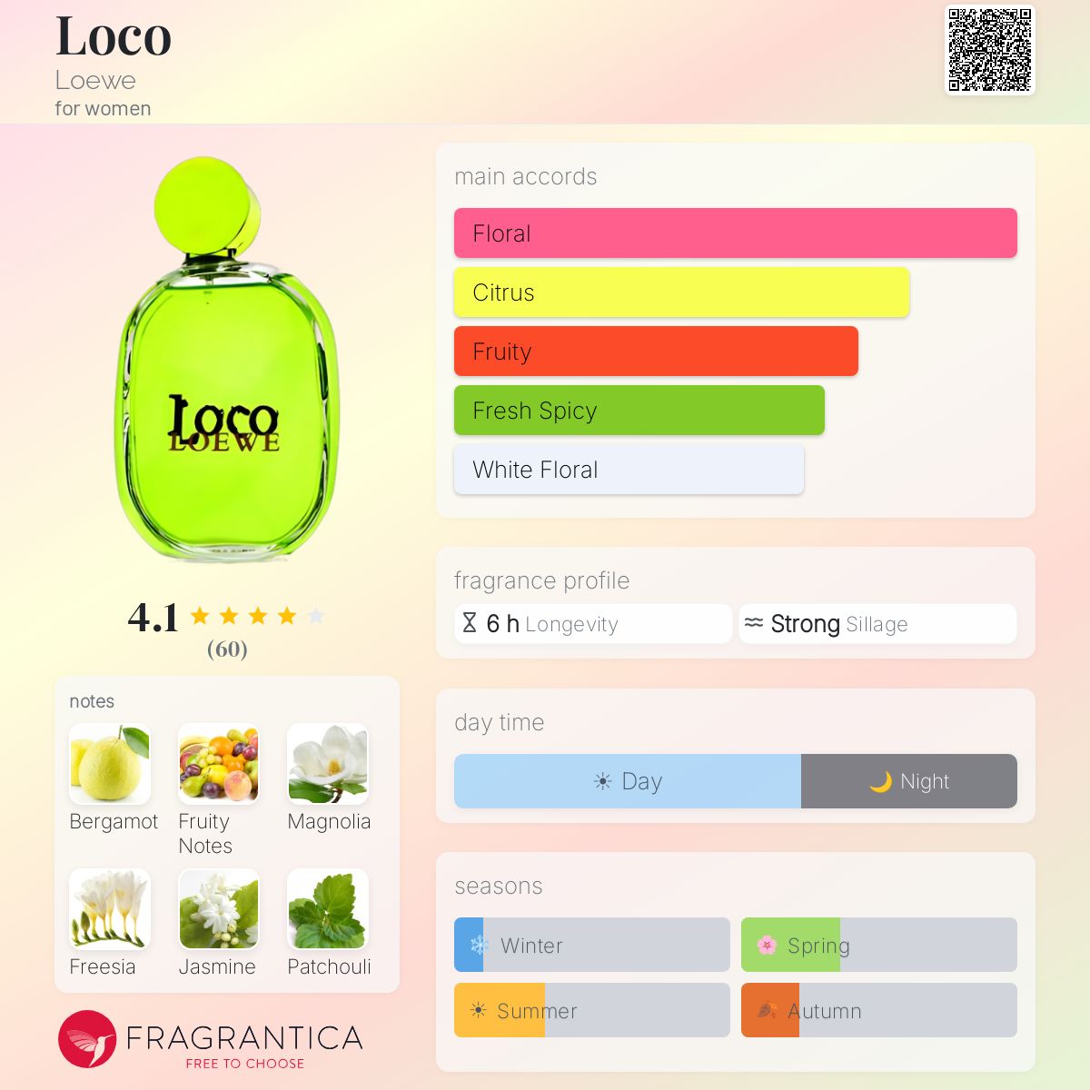 Profile card