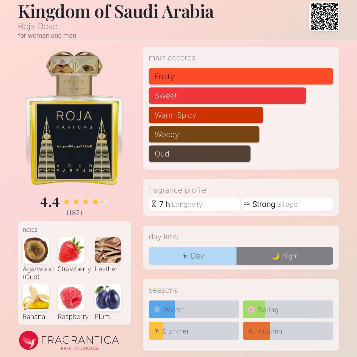 Profile card