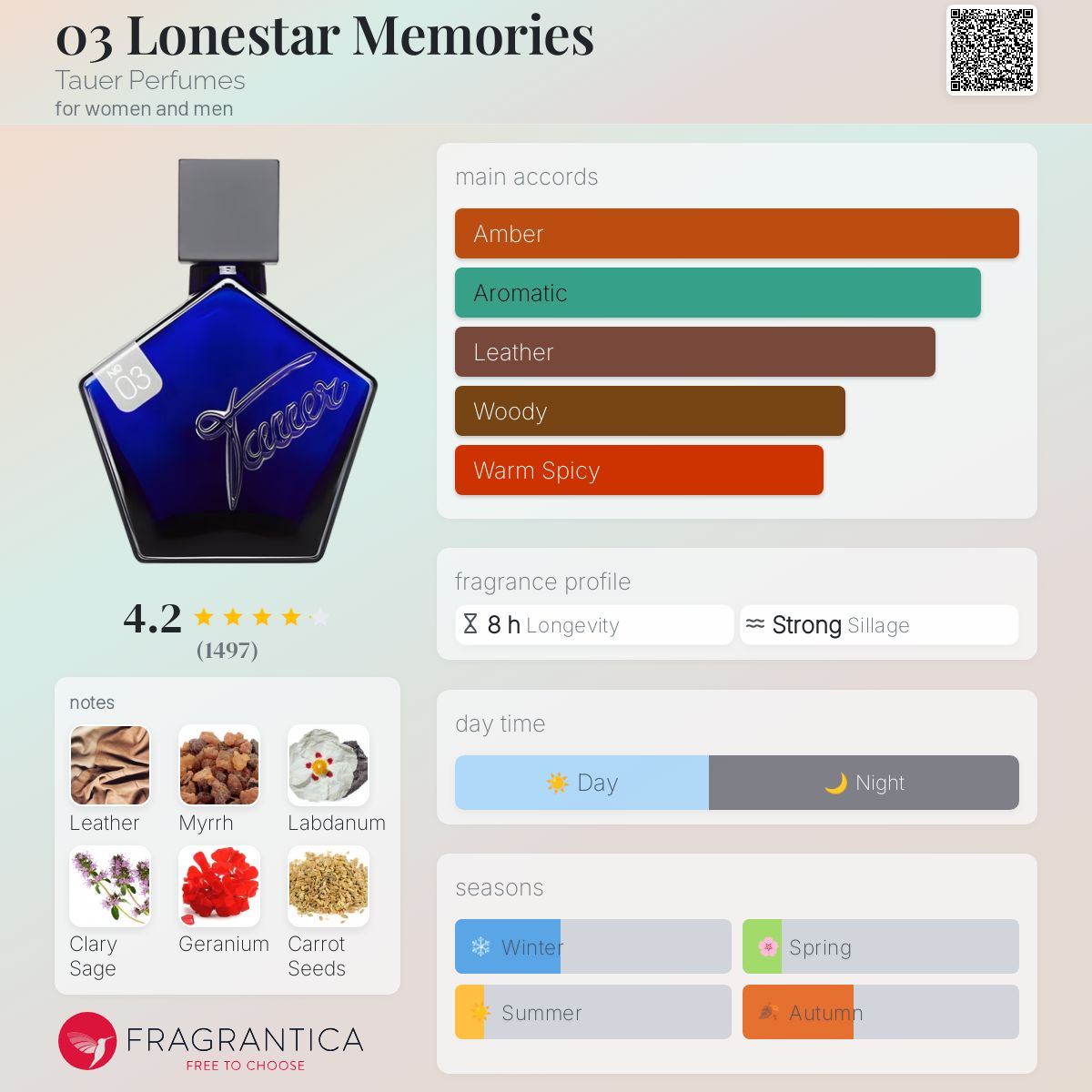03 Lonestar Memories Tauer Perfumes perfume a fragrance for