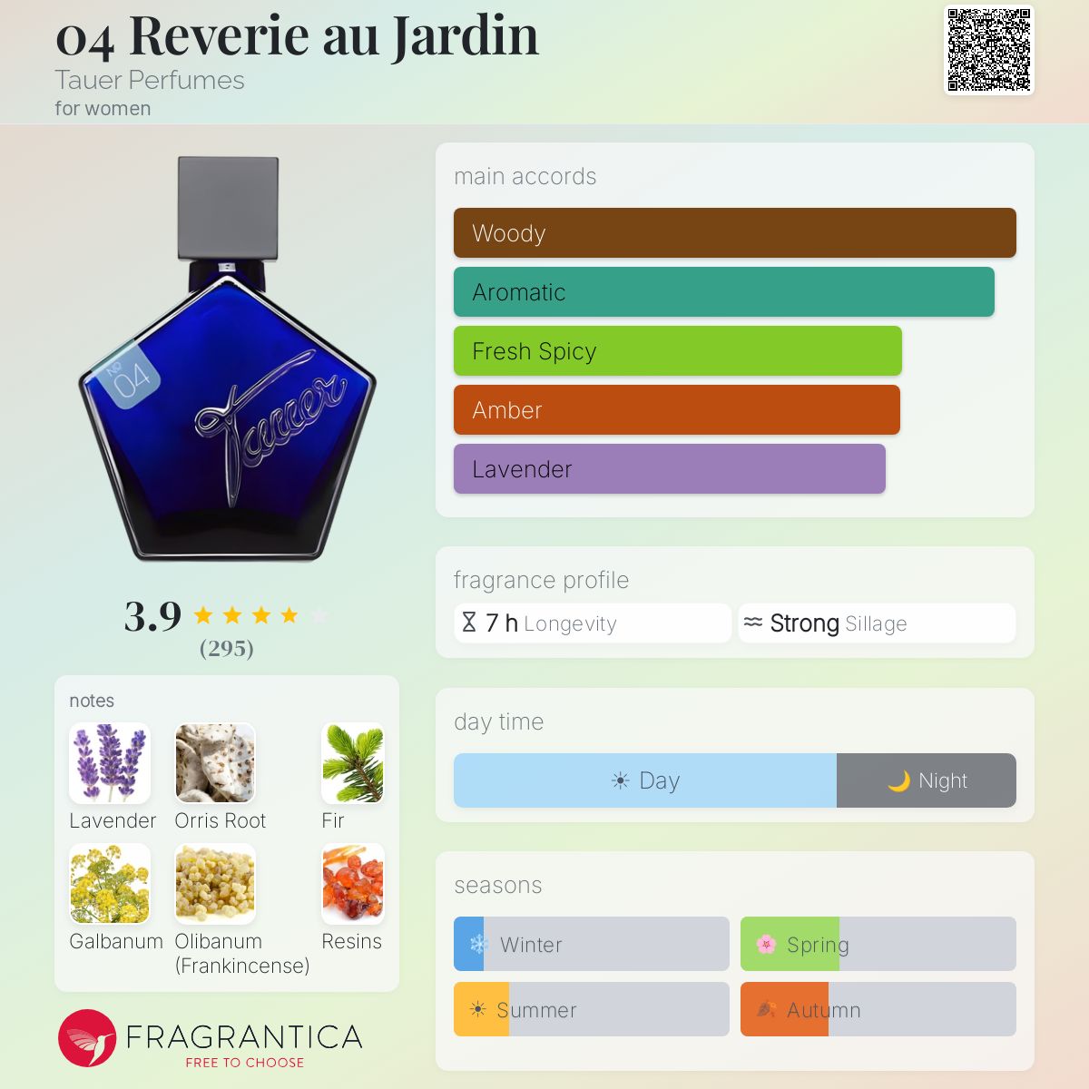 Profile card
