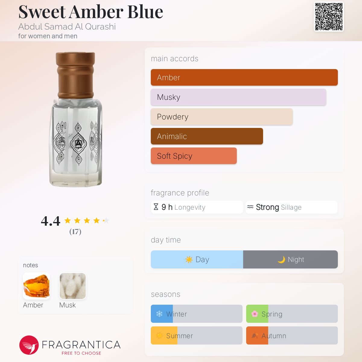 Sweet Amber Blue Abdul Samad Al Qurashi perfume a fragrance for