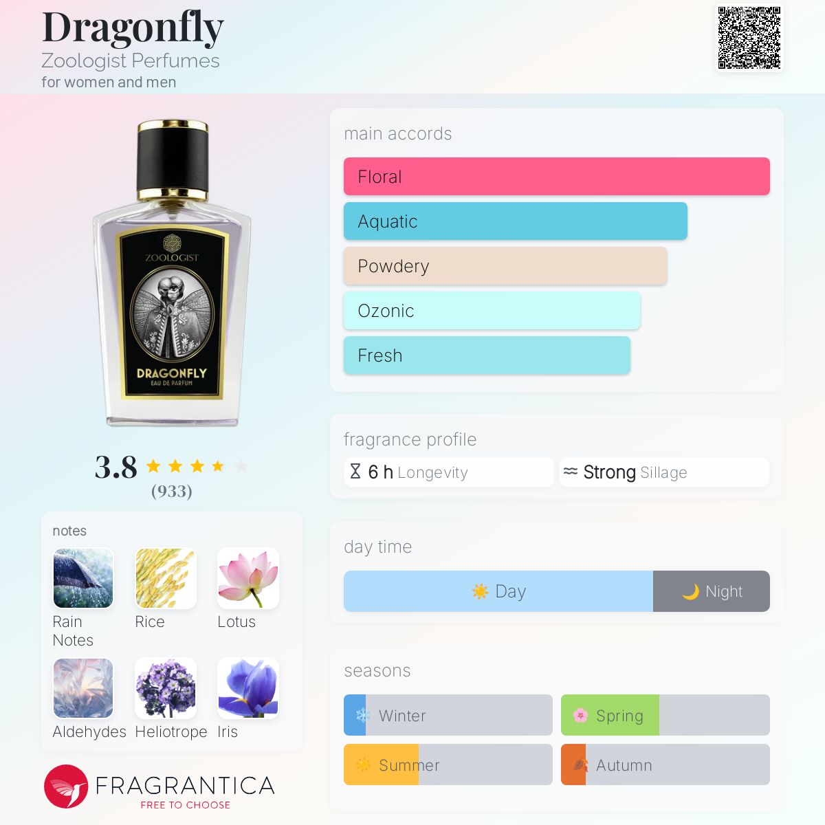 Women's Fragrance Watch Perfume Kdrama Online Free Korean