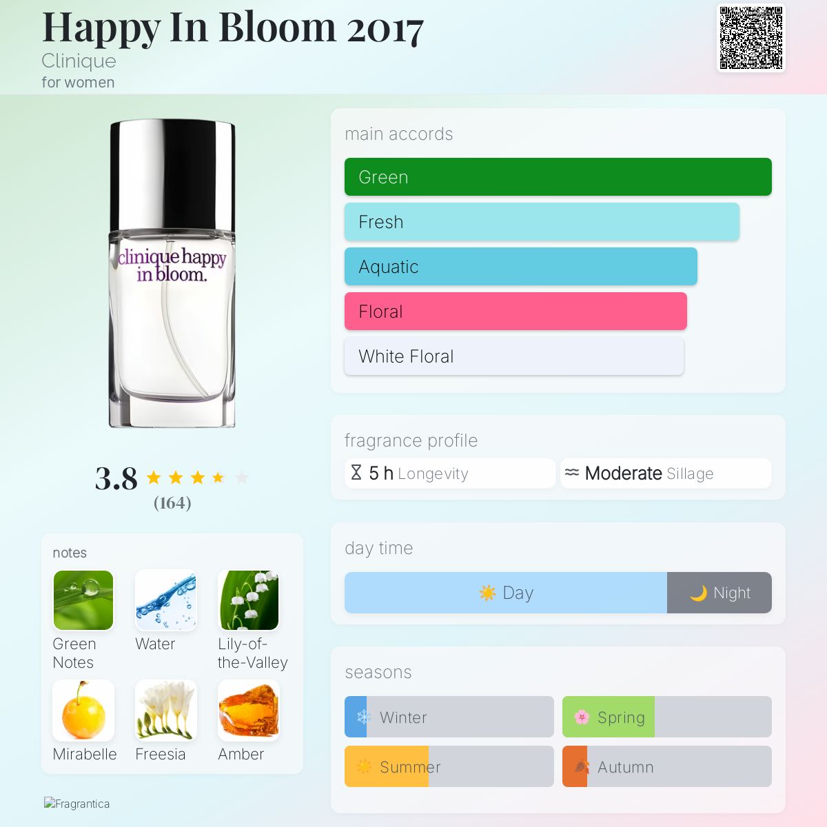 Happy In Bloom 2017 Clinique perfume a fragrance for women 2017