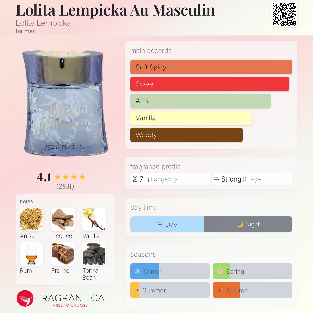 Profile card