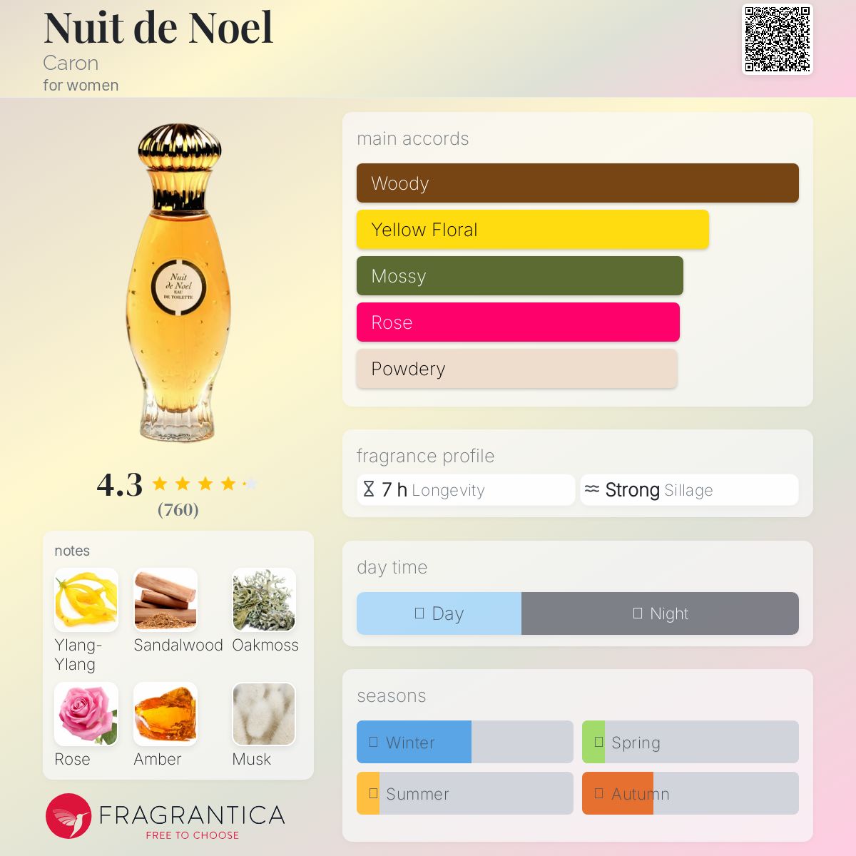 Nuit de Noel Caron perfume - a fragrance for women 1922