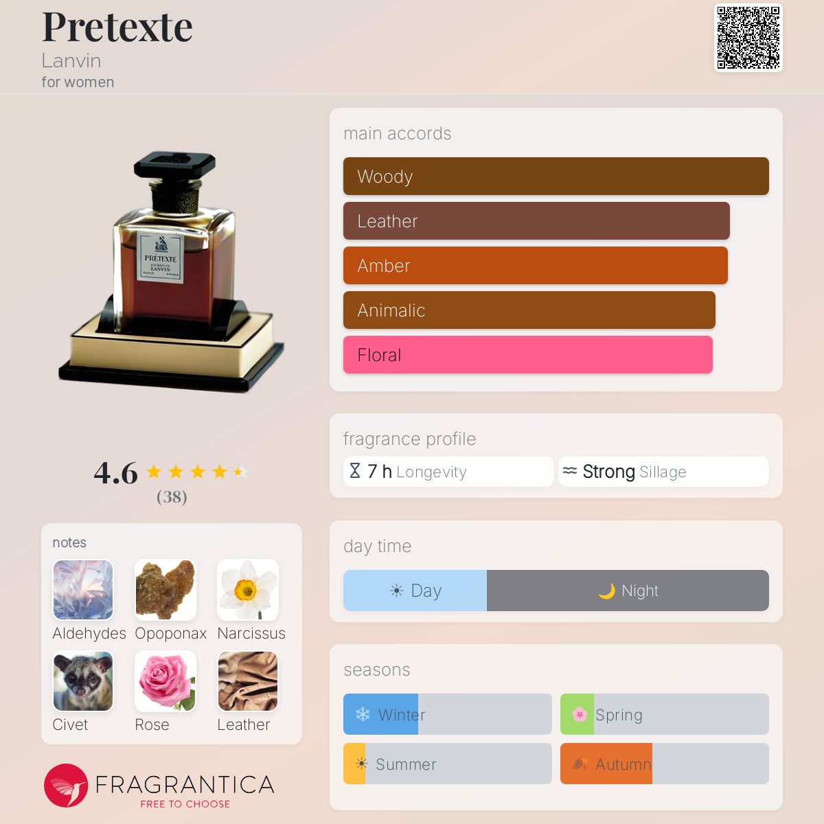 Profile card