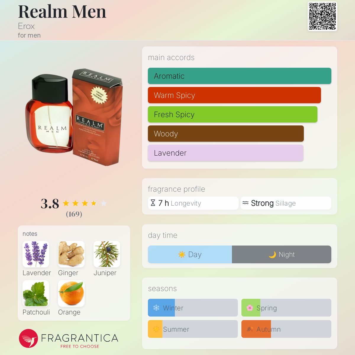 Realm Men Erox cologne - a fragrance for men 1993