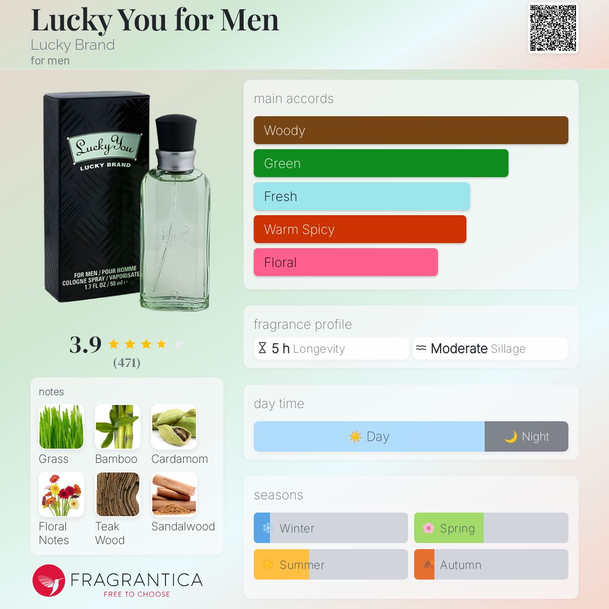 Edp What Is The Meaning Of Edt Perfume Concentration What Is Edt