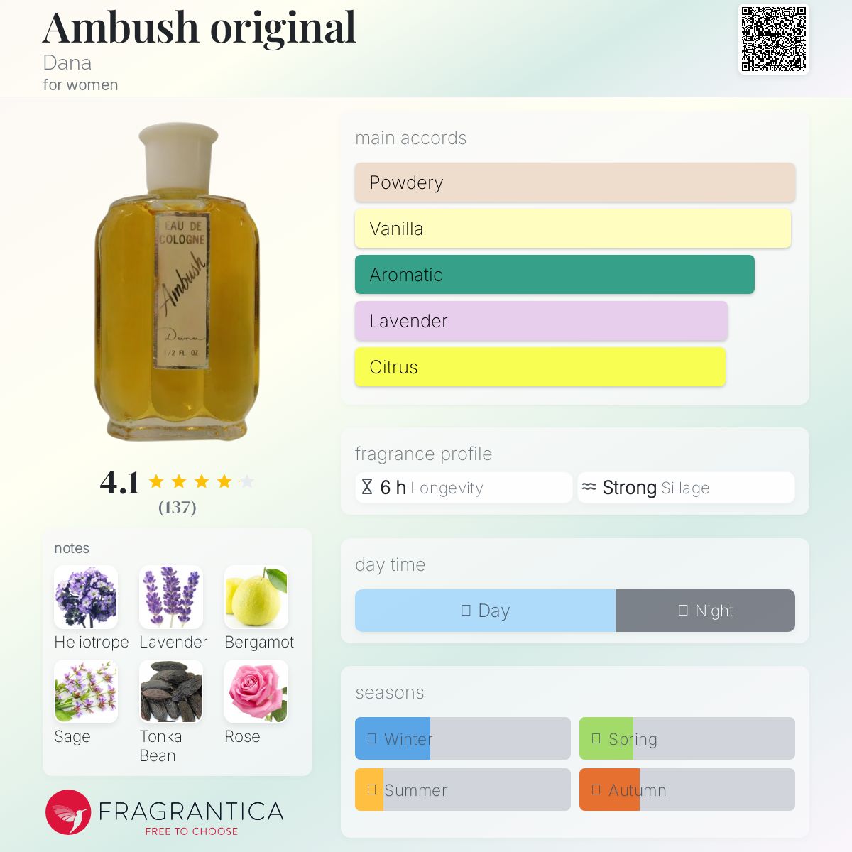 未開栓！Dana Ambush ダナ アンブッシュ ミニ香水 Ambush By Dana Parfum / Perfume 1.0 FL. OZ. WOB. Vintage. | eBay