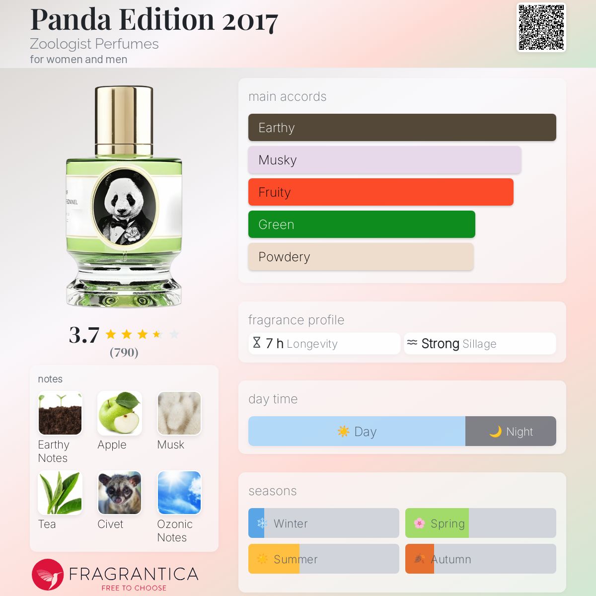 未使用 Zoologist PANDA パルファム 香水 60ml Zoologist Panda Sample